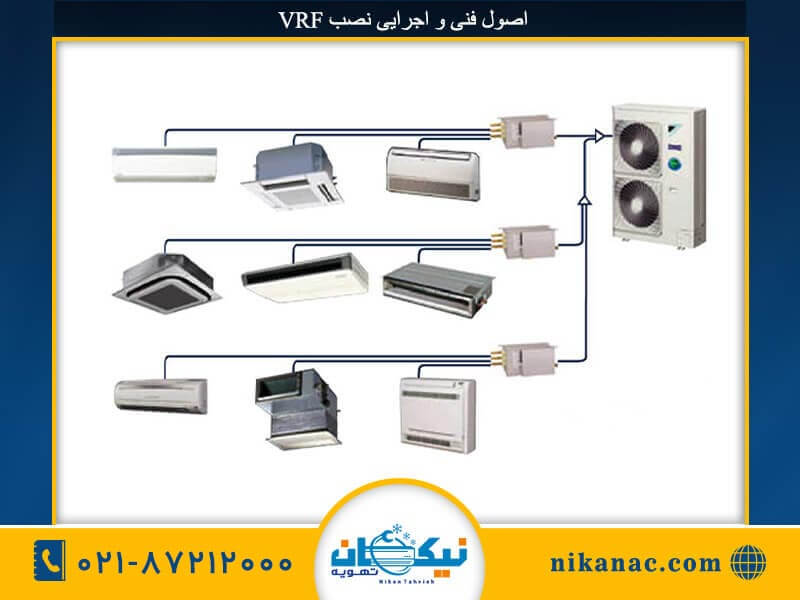 قیمت خرید VRF-57