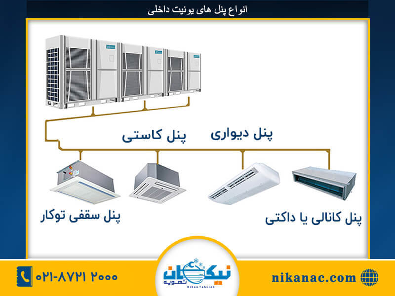 سیستم vrf چگونه کار میکند-271