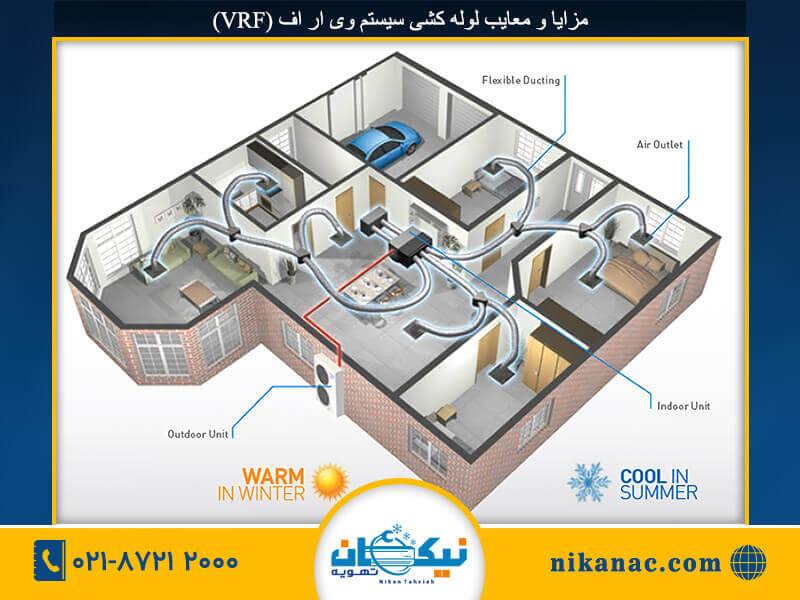 لوله کشی سیستم vrf-272