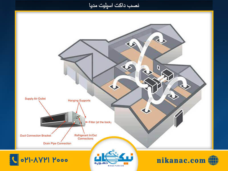 نصب داکت اسپلیت مدیا-275